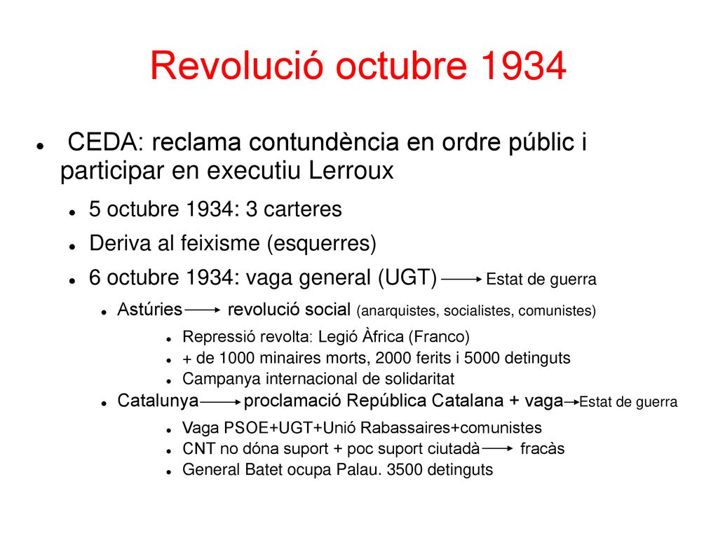 Revolució octubre 1934 CEDA: reclama contundència en ordre públic i participar en executiu Lerroux.