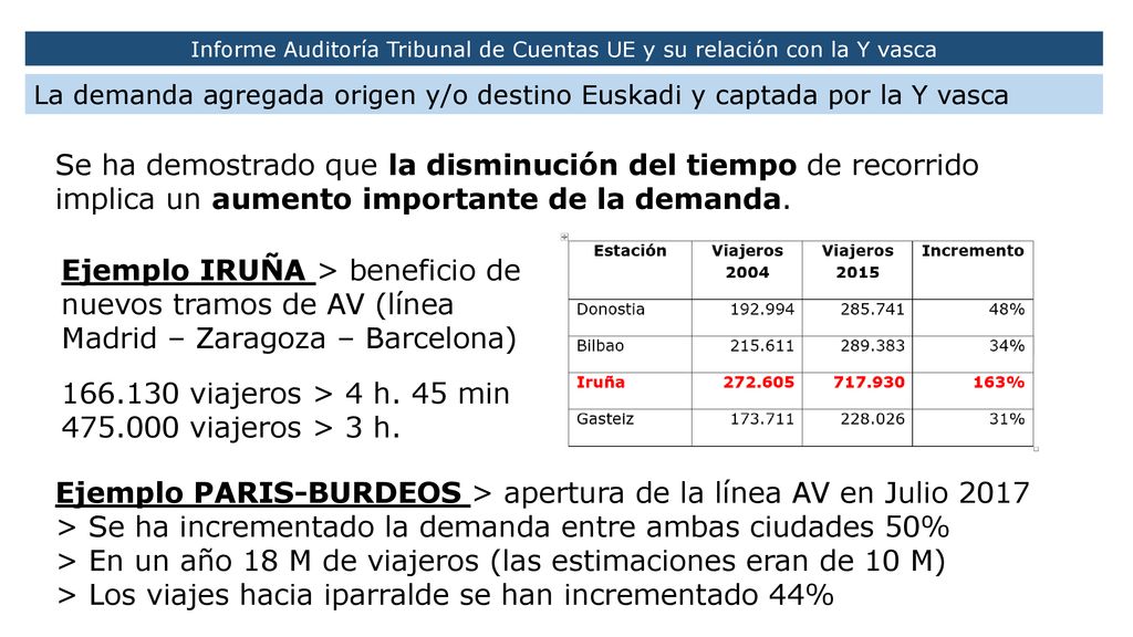 Informe Auditoría Tribunal de Cuentas UE y su relación con la Y vasca