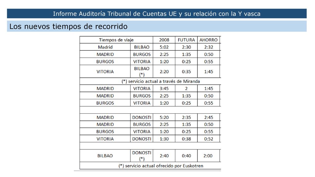 Informe Auditoría Tribunal de Cuentas UE y su relación con la Y vasca
