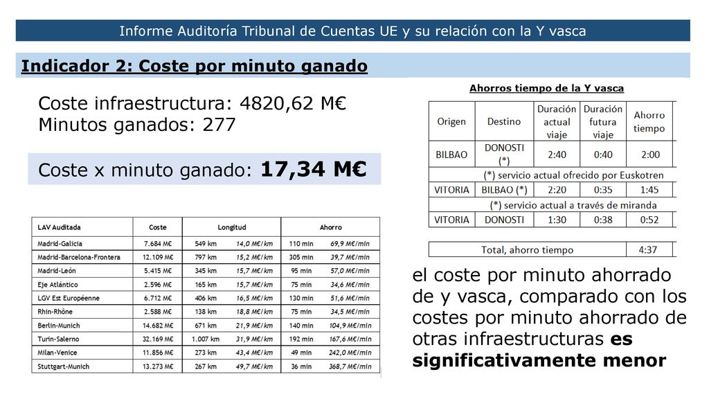 Informe Auditoría Tribunal de Cuentas UE y su relación con la Y vasca