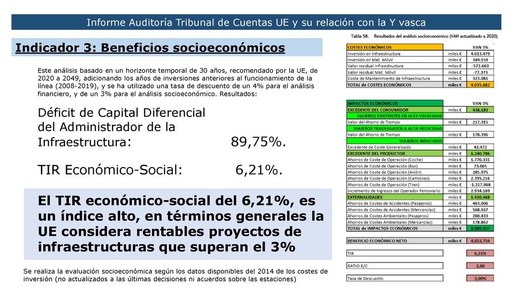 Informe Auditoría Tribunal de Cuentas UE y su relación con la Y vasca
