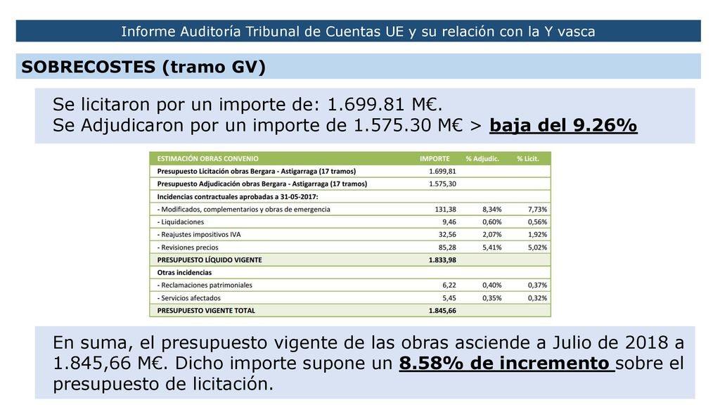 Informe Auditoría Tribunal de Cuentas UE y su relación con la Y vasca