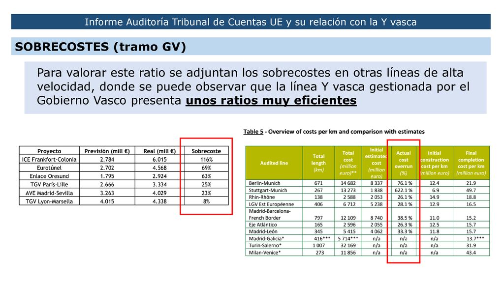 Informe Auditoría Tribunal de Cuentas UE y su relación con la Y vasca