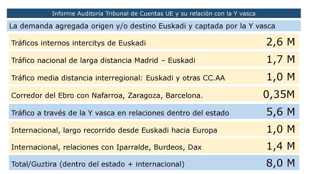 Informe Auditoría Tribunal de Cuentas UE y su relación con la Y vasca