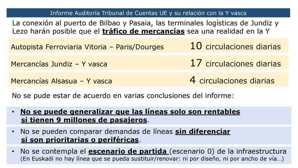 Informe Auditoría Tribunal de Cuentas UE y su relación con la Y vasca