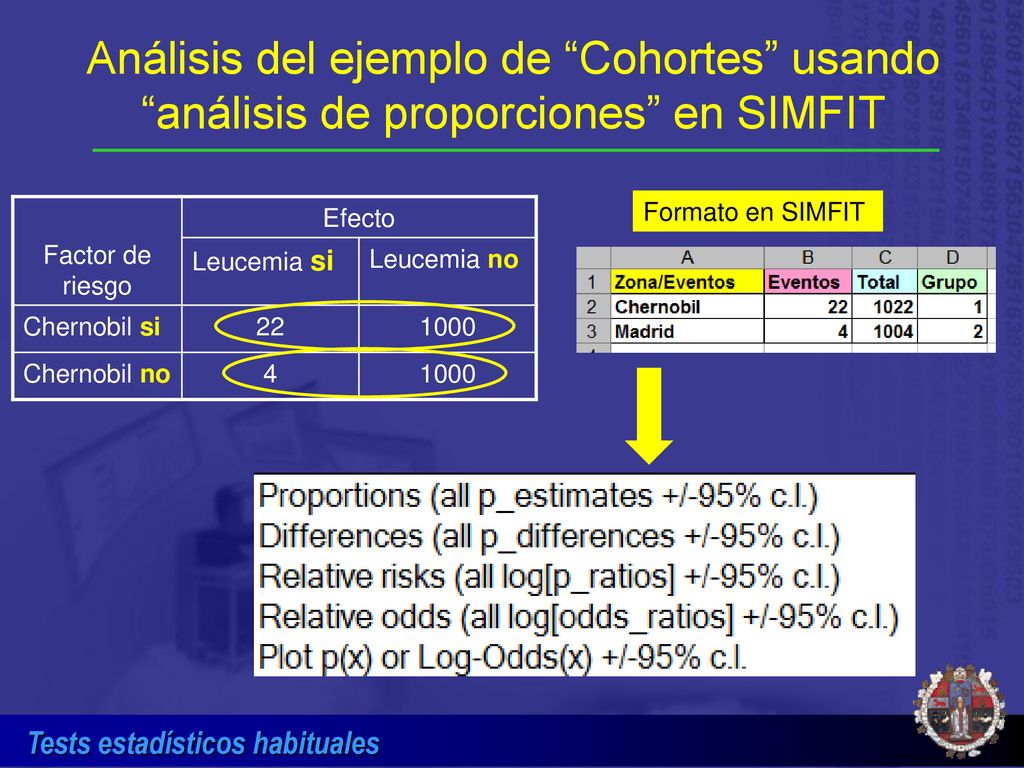 Análisis del ejemplo de Cohortes usando análisis de proporciones en SIMFIT