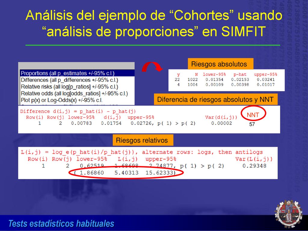 Análisis del ejemplo de Cohortes usando análisis de proporciones en SIMFIT