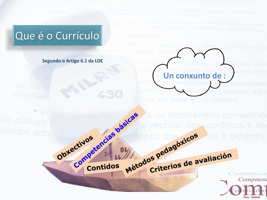 Que é o Currículo Un conxunto de : Competencias básicas Obxectivos