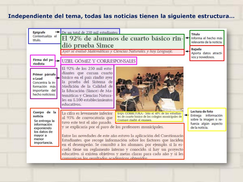 Independiente del tema, todas las noticias tienen la siguiente estructura…