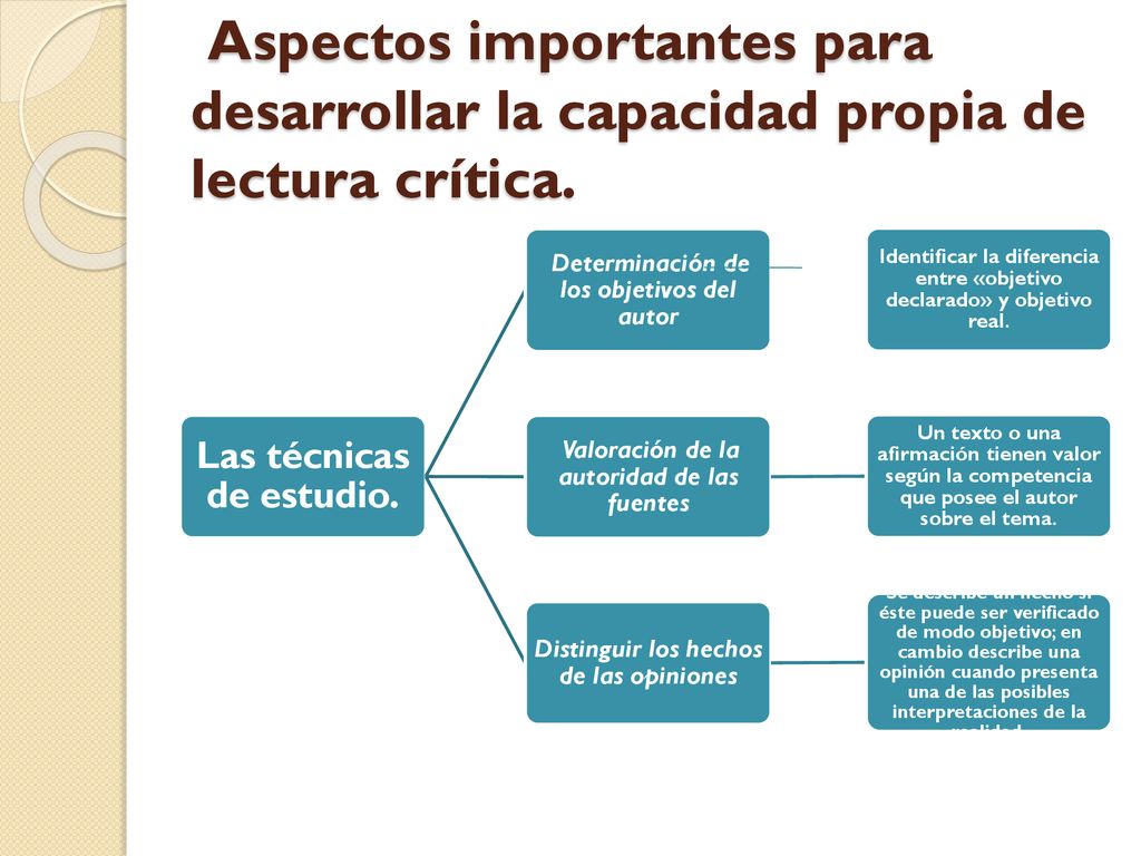 Aspectos importantes para desarrollar la capacidad propia de lectura crítica.