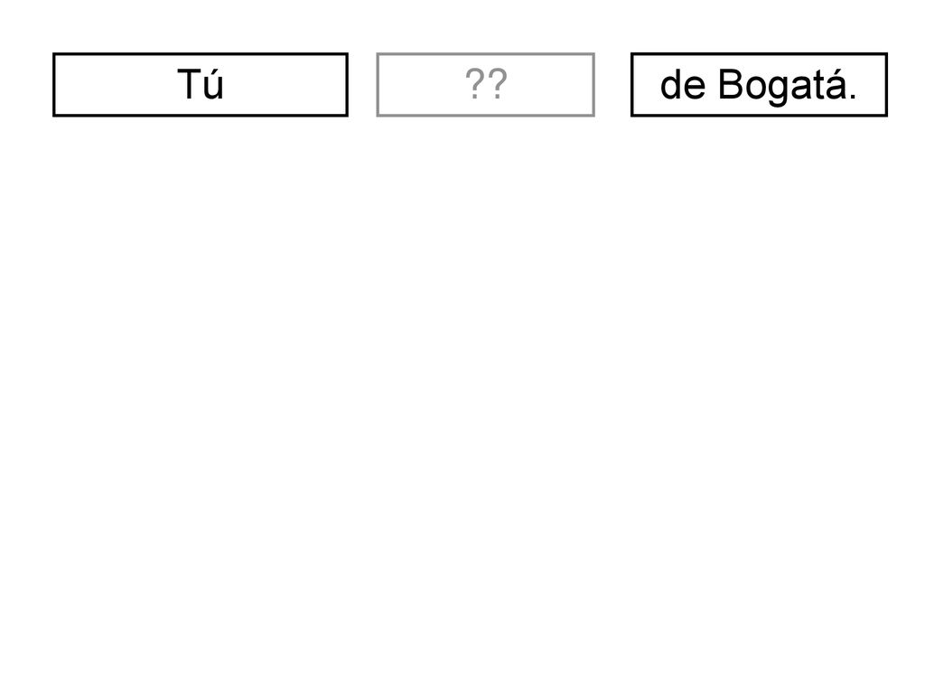 Tú divertidos. de Bogatá. soy. nosotros/nosotras. yo. somos. tú. eres. él. ella. ellos.