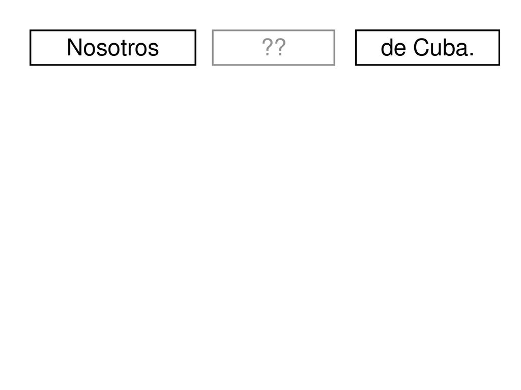 Nosotros divertidos. de Cuba. soy. nosotros/nosotras. yo. somos. tú. eres. él. ella. ellos.