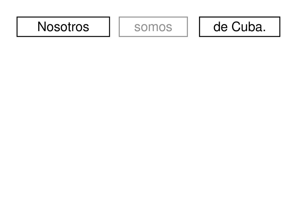 Nosotros somos. divertidos. de Cuba. soy. nosotros/nosotras. yo. somos. tú. eres. él. ella.