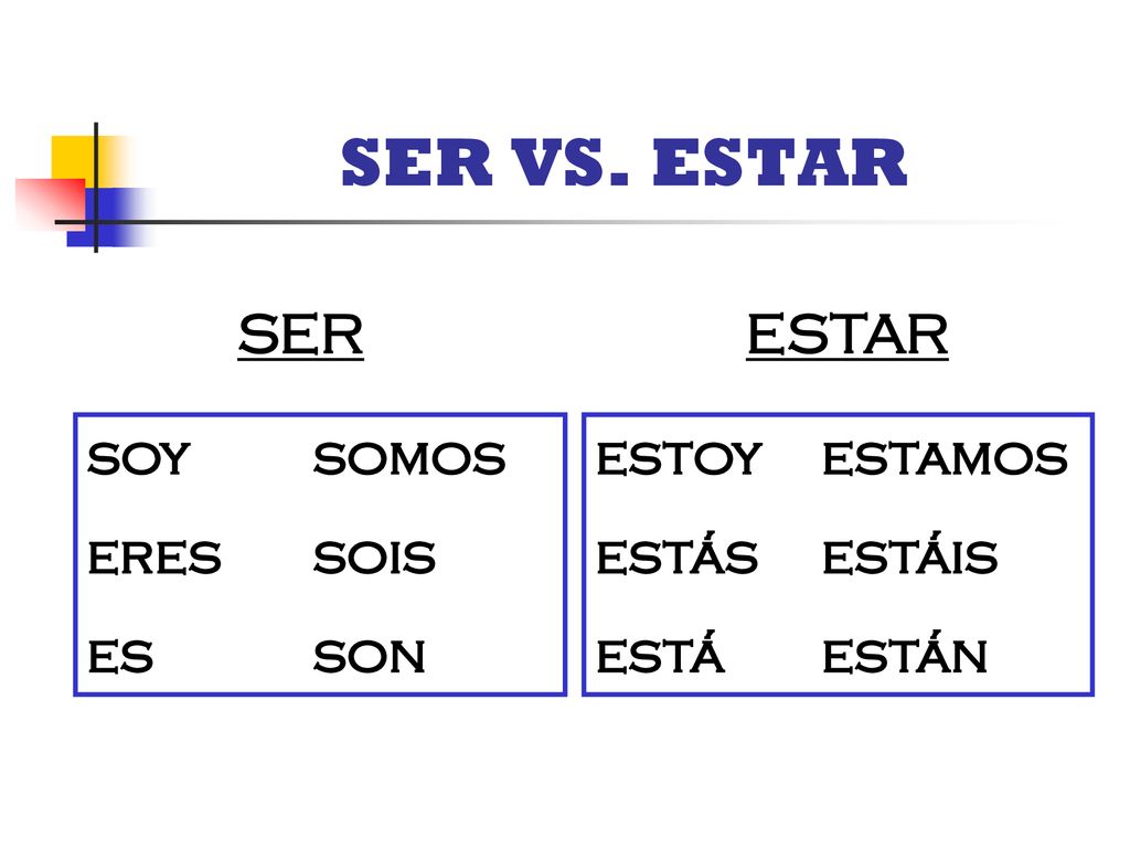 SER VS. ESTAR SER ESTAR soy somos eres sois es son estoy estamos