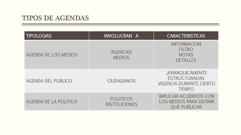 TIPOS DE AGENDAS TIPOLOGIAS INVOLUCRAN A CARACTERISTICAS