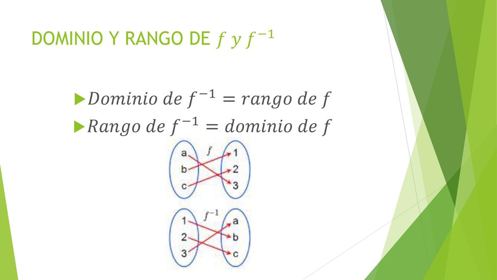 𝐷𝑜𝑚𝑖𝑛𝑖𝑜 𝑑𝑒 𝑓 −1 =𝑟𝑎𝑛𝑔𝑜 𝑑𝑒 𝑓 𝑅𝑎𝑛𝑔𝑜 𝑑𝑒 𝑓 −1 =𝑑𝑜𝑚𝑖𝑛𝑖𝑜 𝑑𝑒 𝑓