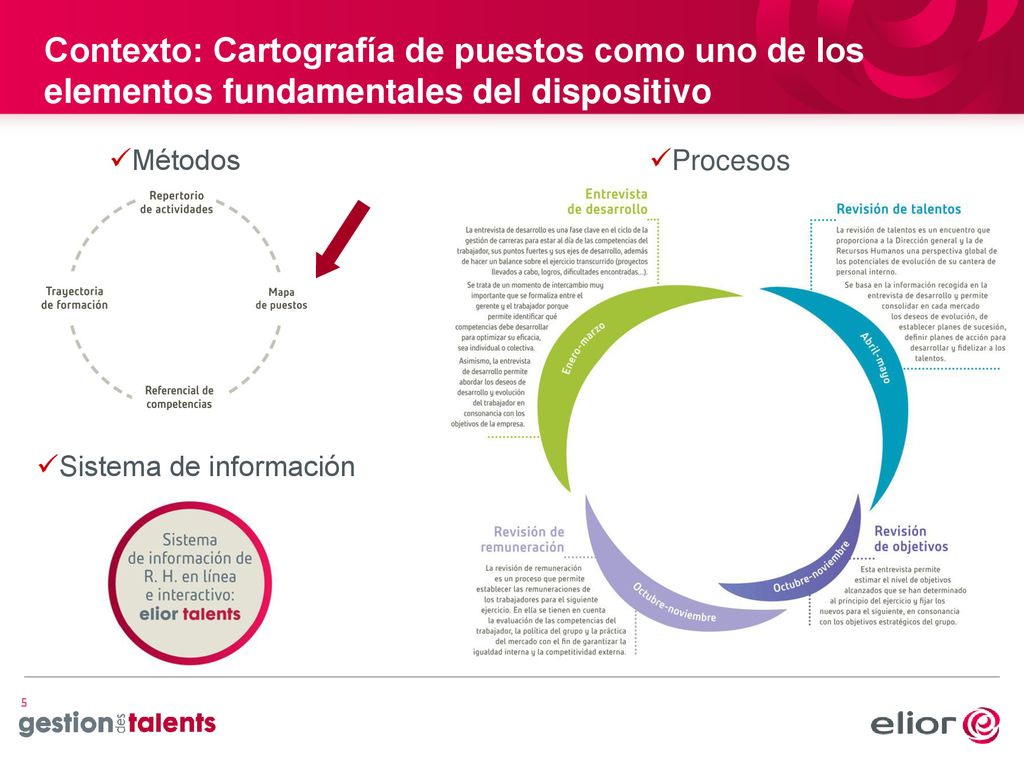Contexto: Cartografía de puestos como uno de los elementos fundamentales del dispositivo