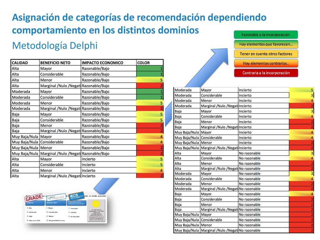 Asignación de categorías de recomendación dependiendo comportamiento en los distintos dominios