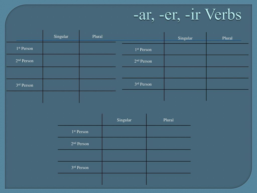 -ar, -er, -ir Verbs Singular Plural 1st Person 2nd Person 3rd Person