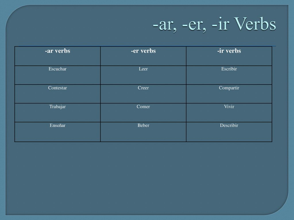 -ar, -er, -ir Verbs -ar verbs -er verbs -ir verbs Escuchar Leer