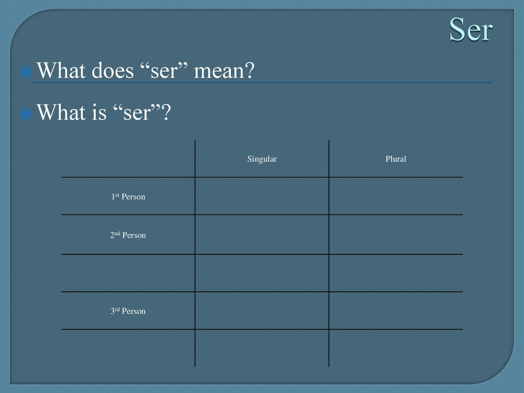 Ser What does ser mean What is ser Singular Plural 1st Person