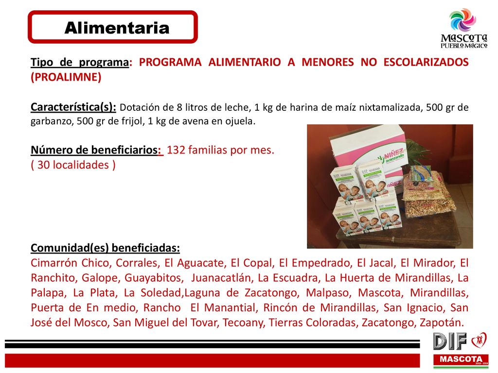 Alimentaria Tipo de programa: PROGRAMA ALIMENTARIO A MENORES NO ESCOLARIZADOS (PROALIMNE)