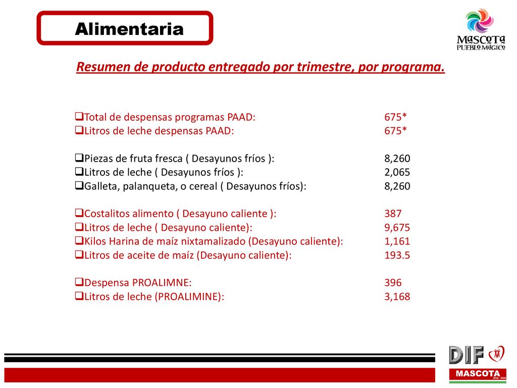 Resumen de producto entregado por trimestre, por programa.