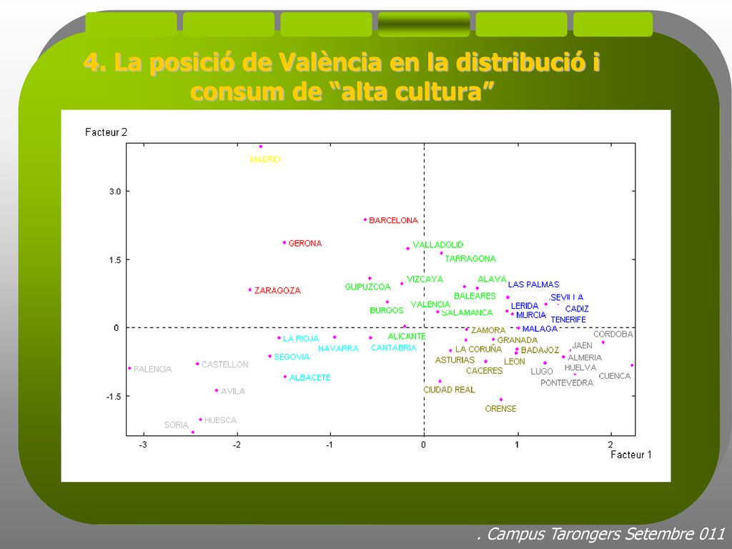 4. La posició de València en la distribució i consum de alta cultura
