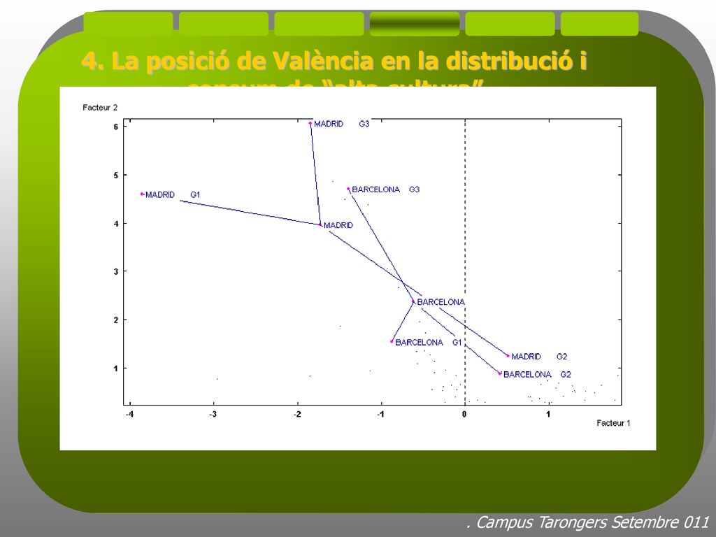 4. La posició de València en la distribució i consum de alta cultura