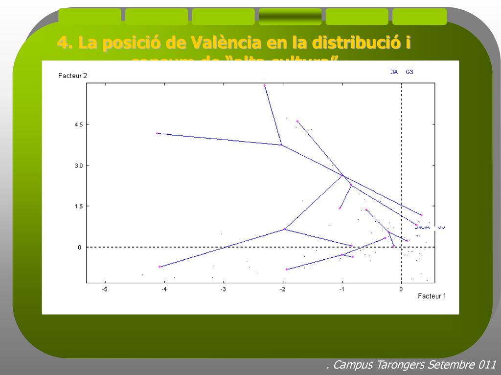 4. La posició de València en la distribució i consum de alta cultura