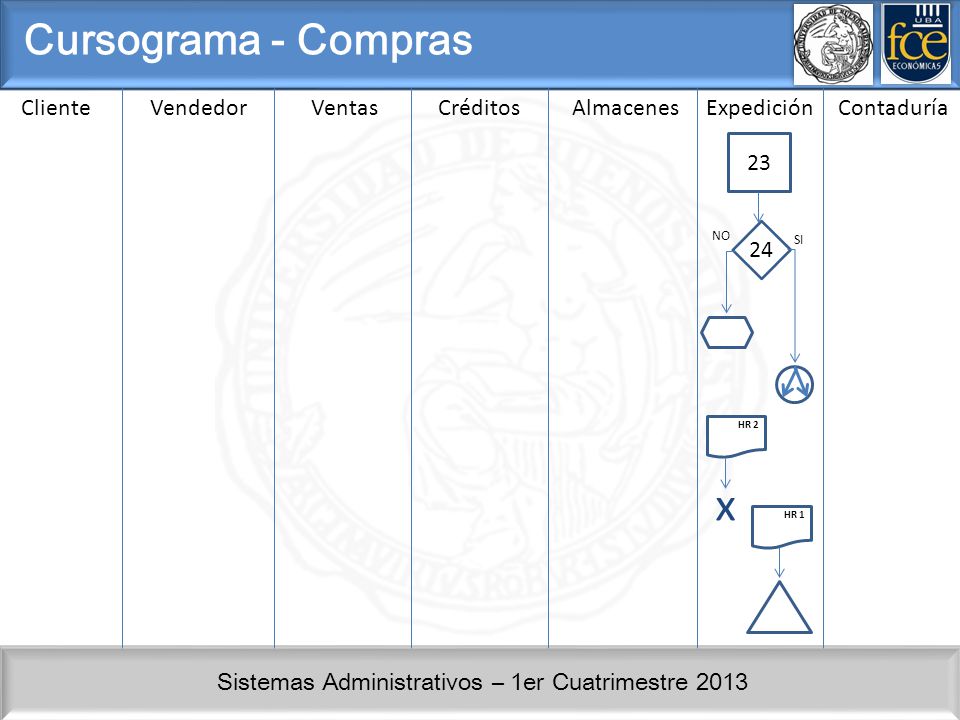 x Cursograma - Compras Cliente Vendedor Ventas Créditos Almacenes