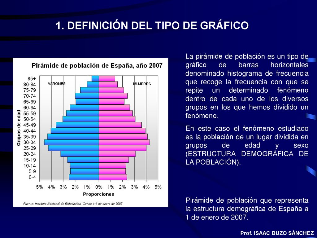 1. DEFINICIÓN DEL TIPO DE GRÁFICO