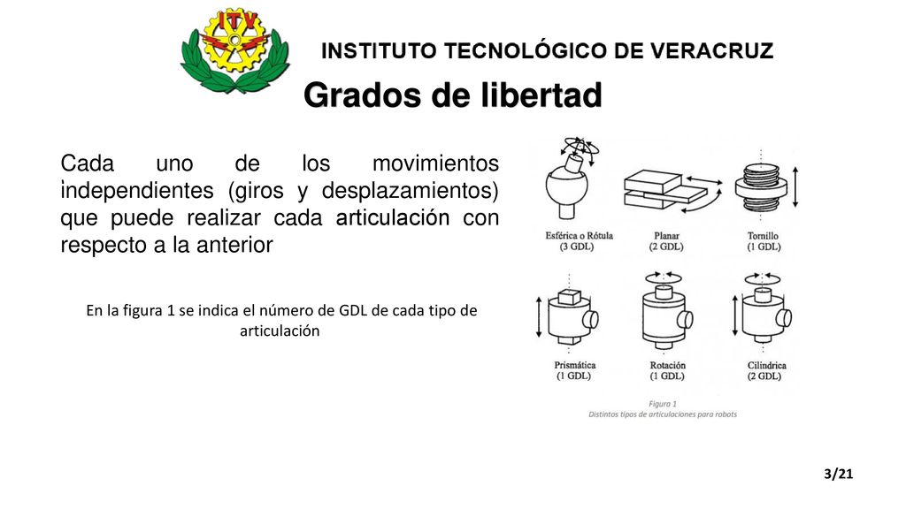 En la figura 1 se indica el número de GDL de cada tipo de articulación