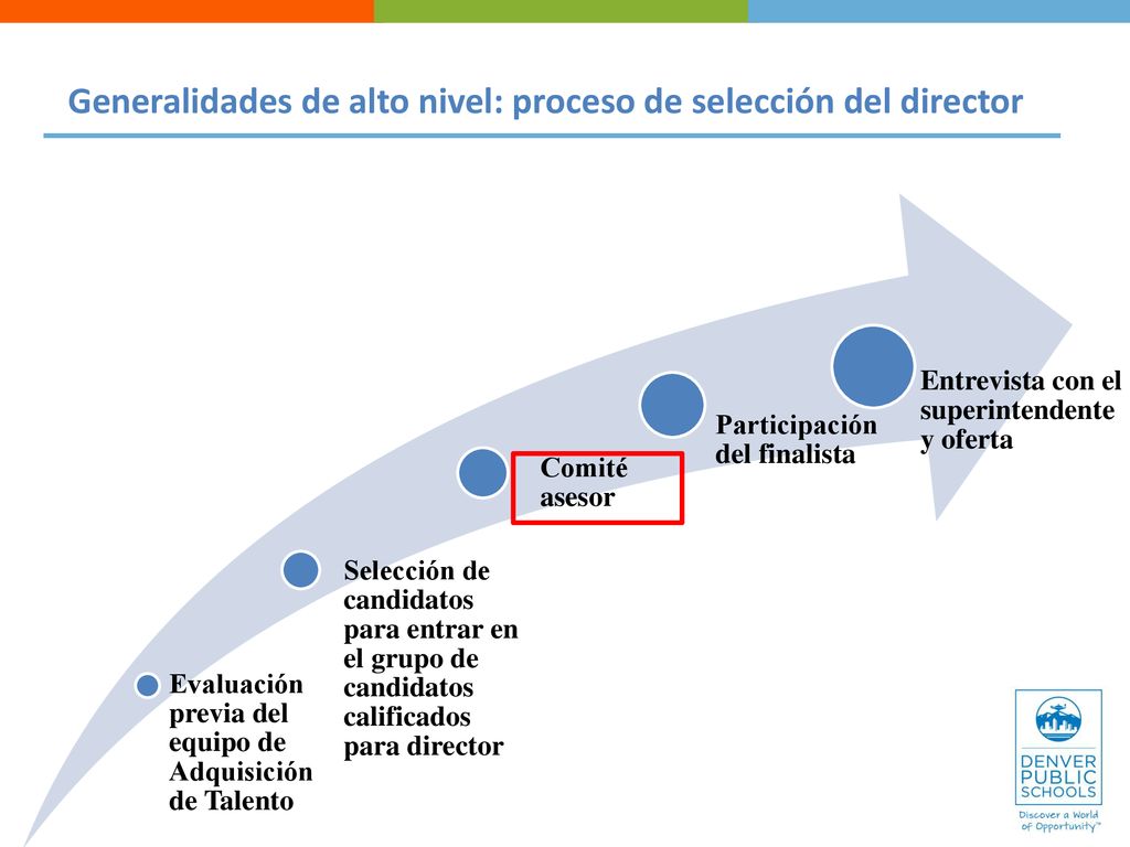 Generalidades de alto nivel: proceso de selección del director