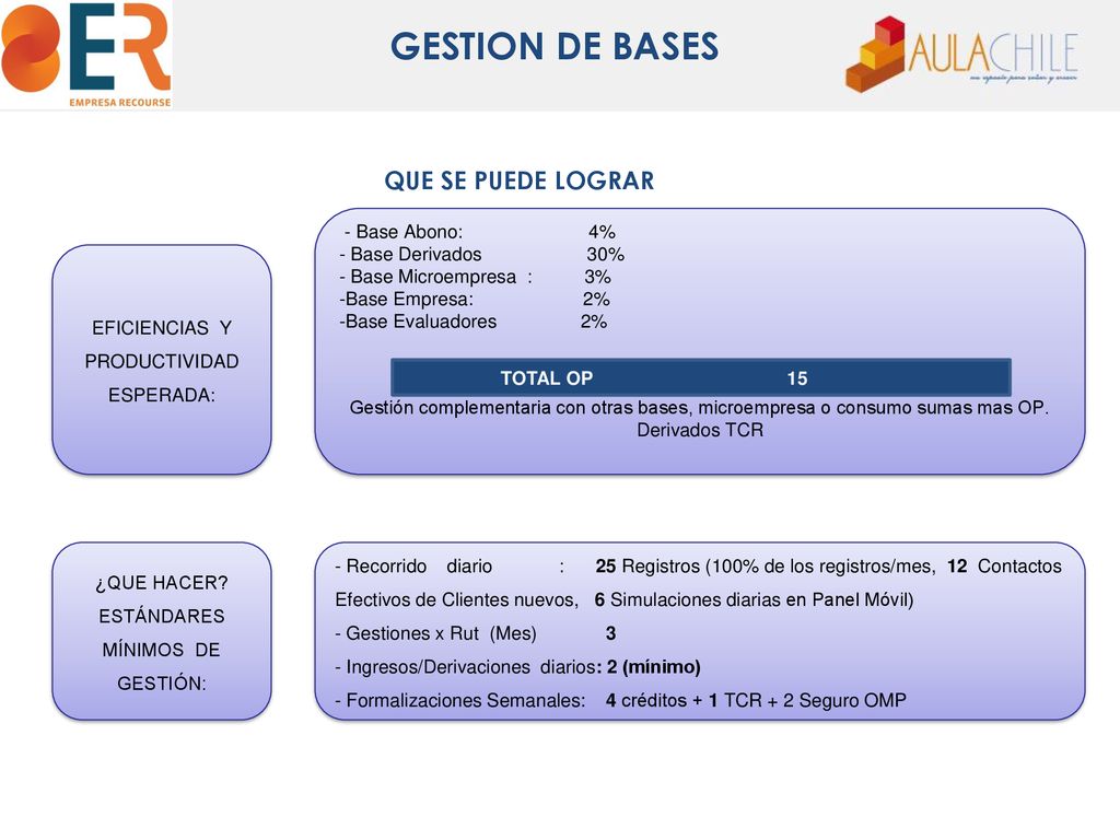 GESTION DE BASES QUE SE PUEDE LOGRAR - Base Abono: 4%