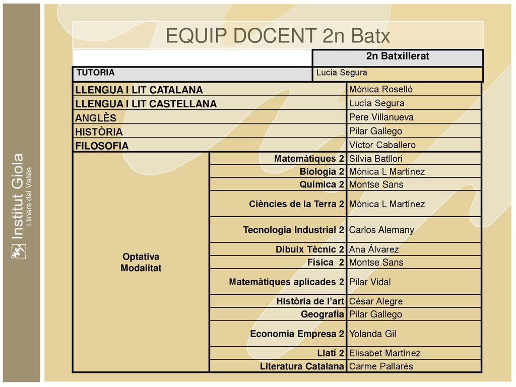EQUIP DOCENT 2n Batx 2n Batxillerat Llengua i lit catalana