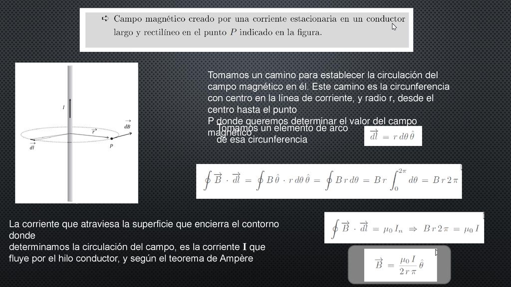 Tomamos un camino para establecer la circulación del campo magnético en él. Este camino es la circunferencia con centro en la línea de corriente, y radio r, desde el centro hasta el punto