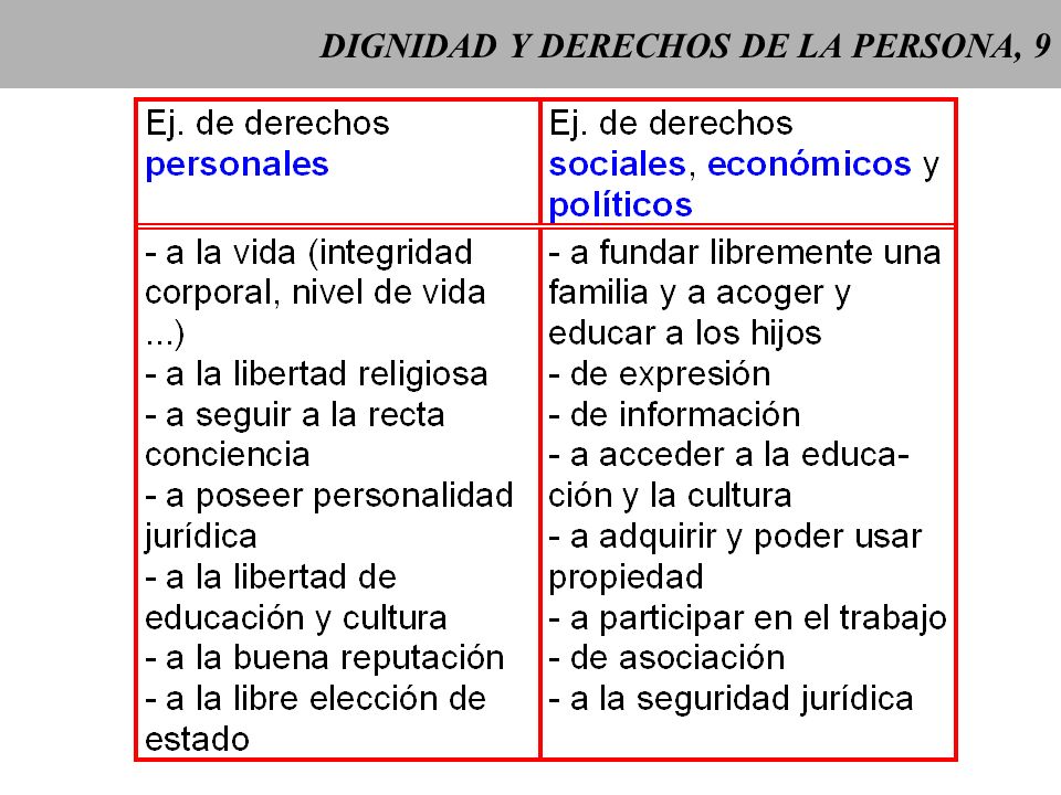 DIGNIDAD Y DERECHOS DE LA PERSONA, 9