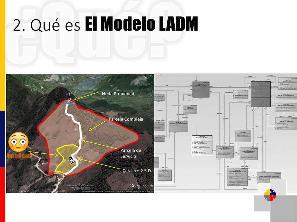 ¿Qué 2. Qué es El Modelo LADM ius ad rem Nuda Propiedad