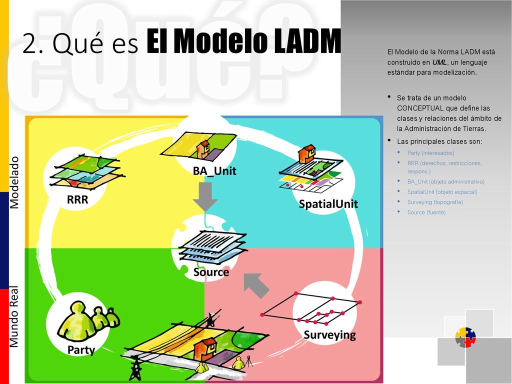 ¿Qué 2. Qué es El Modelo LADM BA_Unit Modelado RRR SpatialUnit Source