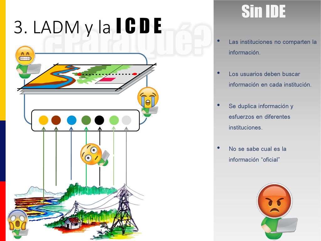 ¿Para Qué 3. LADM y la I C D E Sin IDE