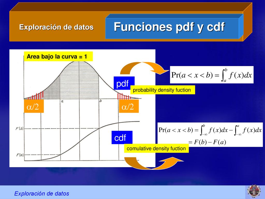 Funciones pdf y cdf pdf a/2 a/2 cdf Exploración de datos