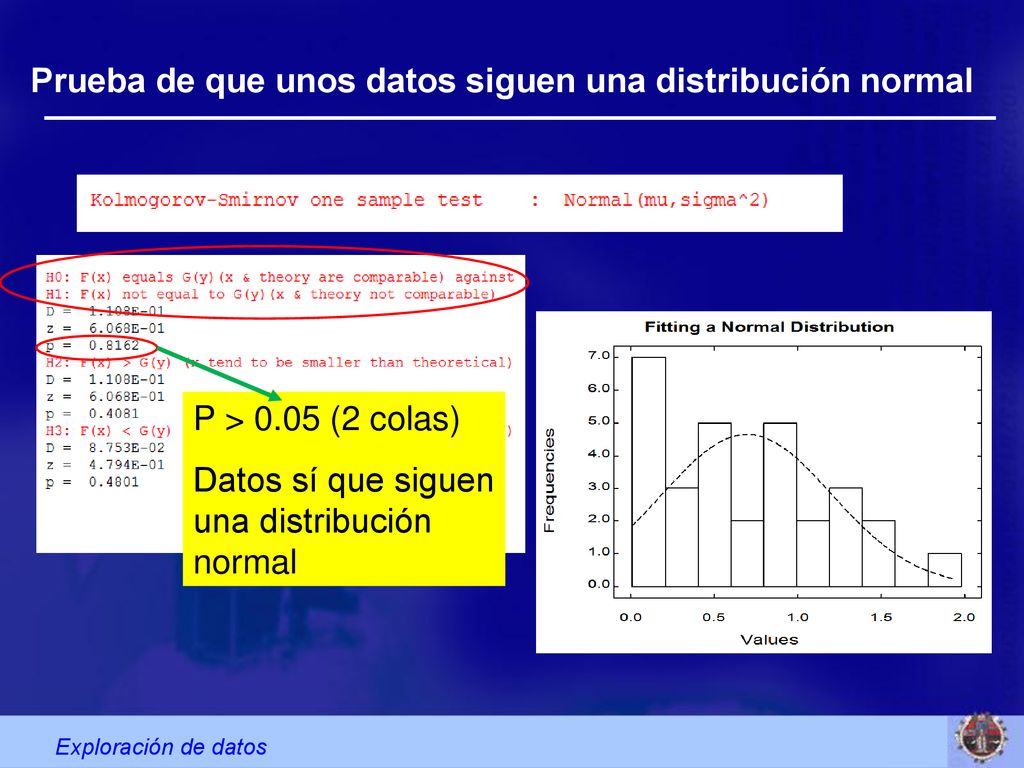 Prueba de que unos datos siguen una distribución normal