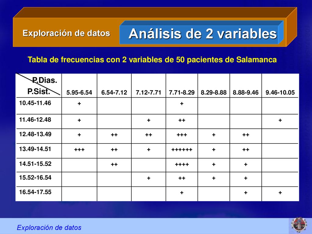 Tabla de frecuencias con 2 variables de 50 pacientes de Salamanca