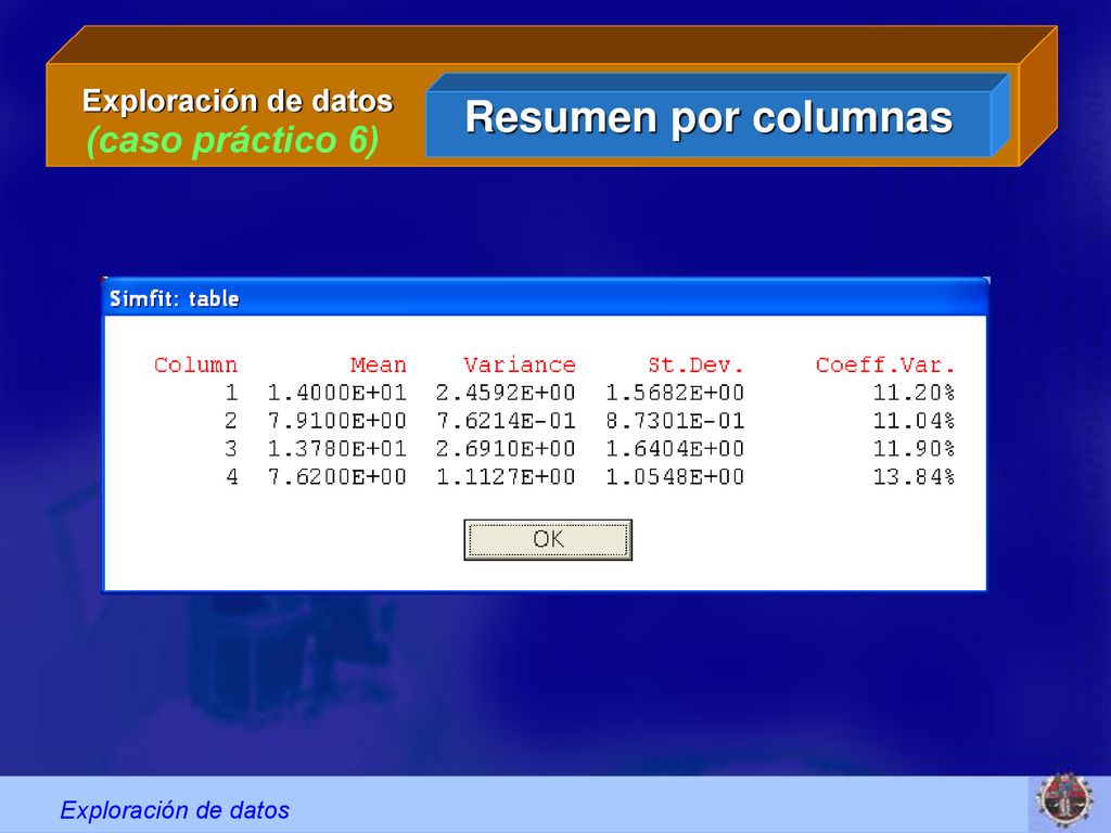 Exploración de datos Resumen por columnas (caso práctico 6)