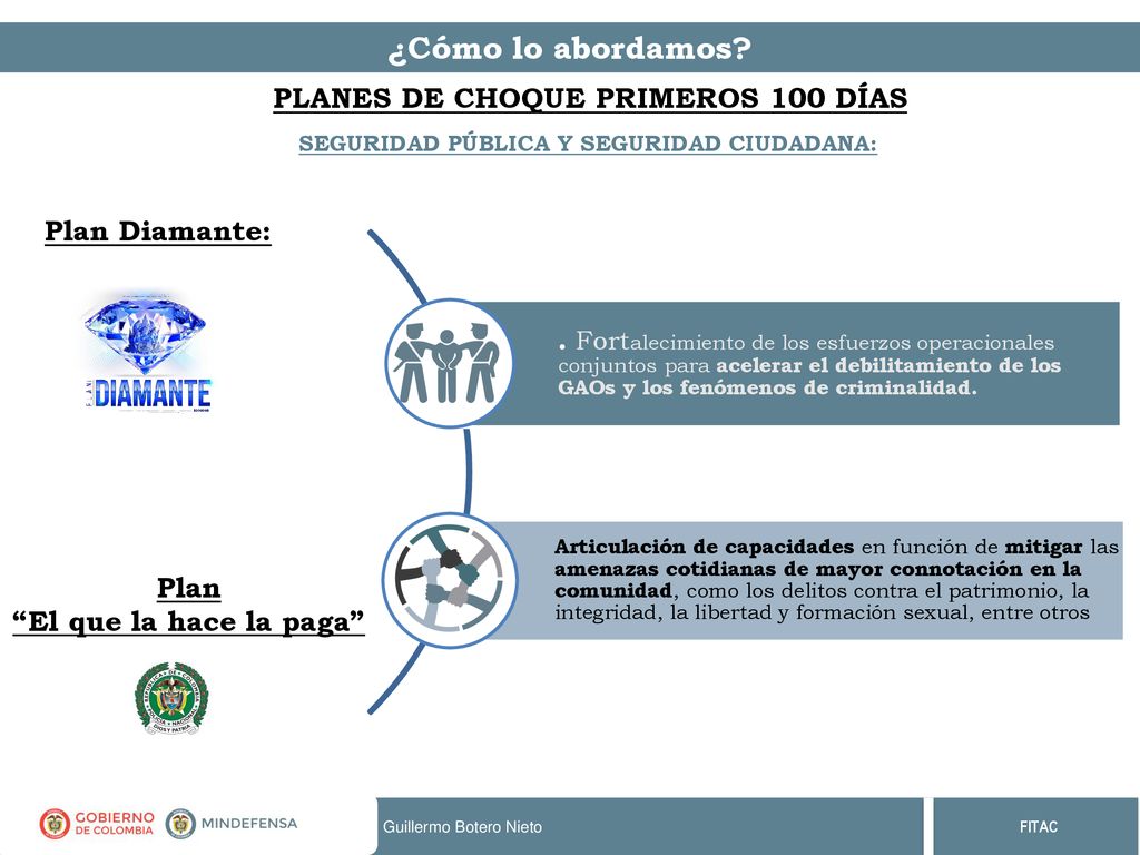 ¿Cómo lo abordamos PLANES DE CHOQUE PRIMEROS 100 DÍAS Plan Diamante: