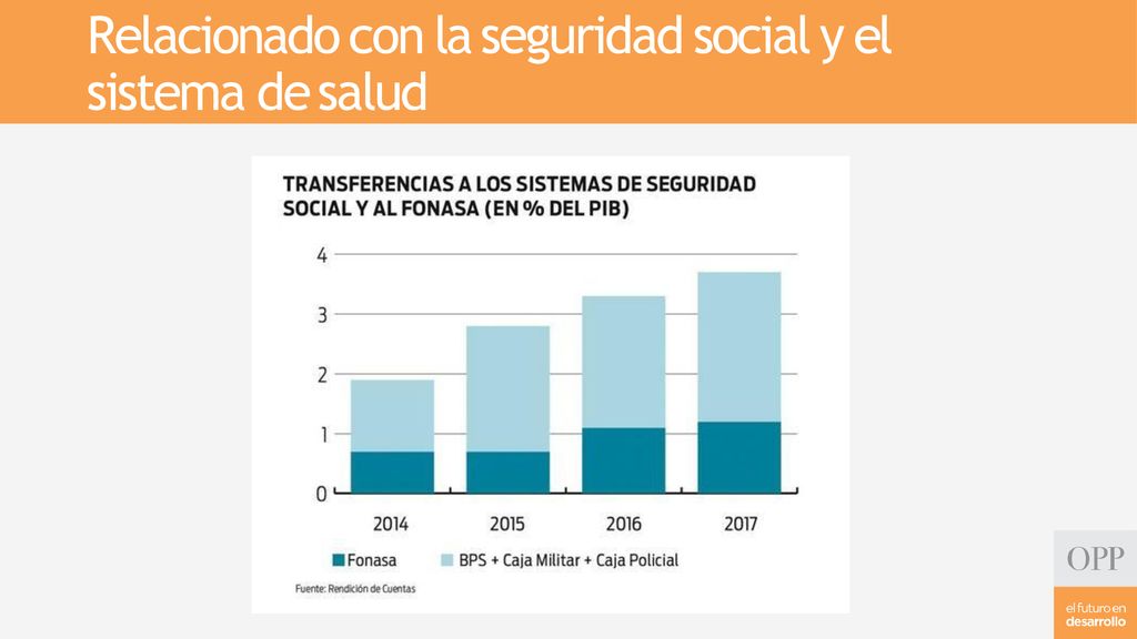 Relacionado con la seguridad social y el sistema de salud