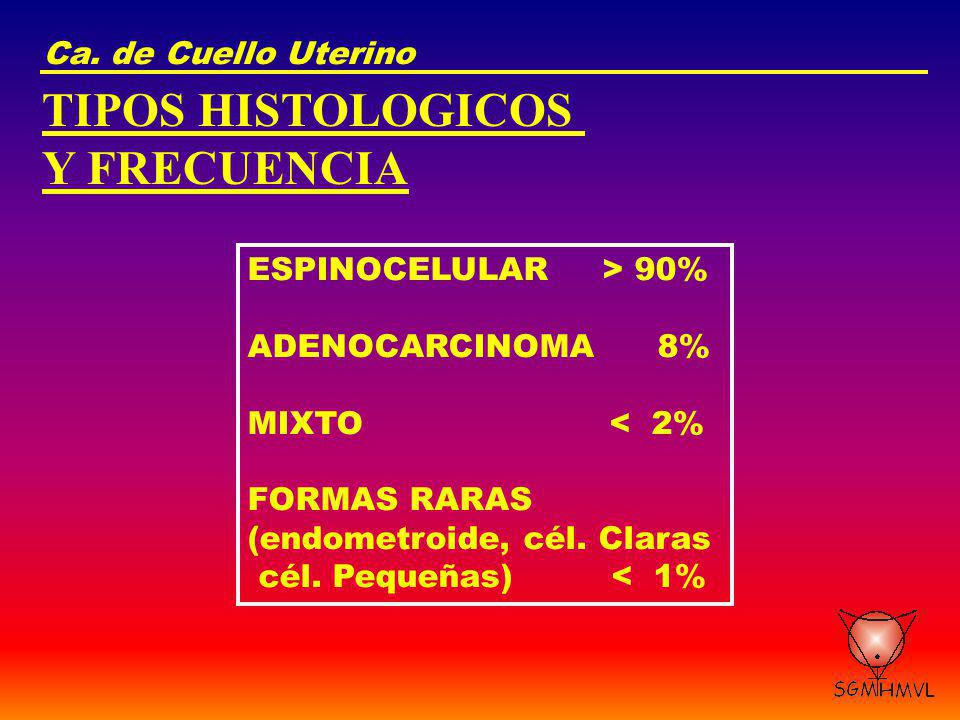 TIPOS HISTOLOGICOS Y FRECUENCIA Ca. de Cuello Uterino