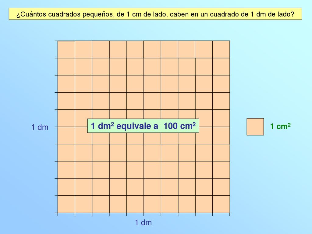 1 dm2 equivale a 100 cm2 1 dm 1 dm2 1 cm2 1 dm