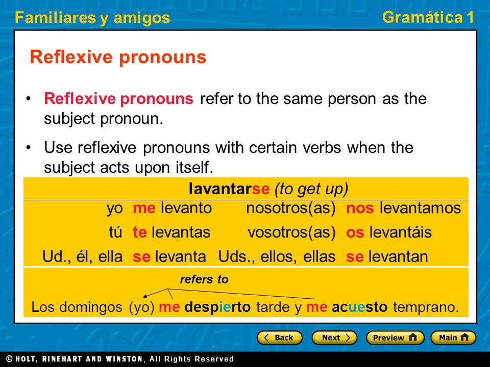 Reflexive pronouns Reflexive pronouns refer to the same person as the subject pronoun.